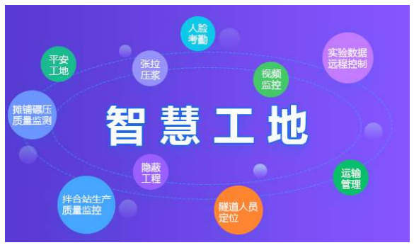 智慧工地是什么，能解決工地什么問題
